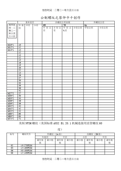 常用螺纹尺寸及公差汇总表