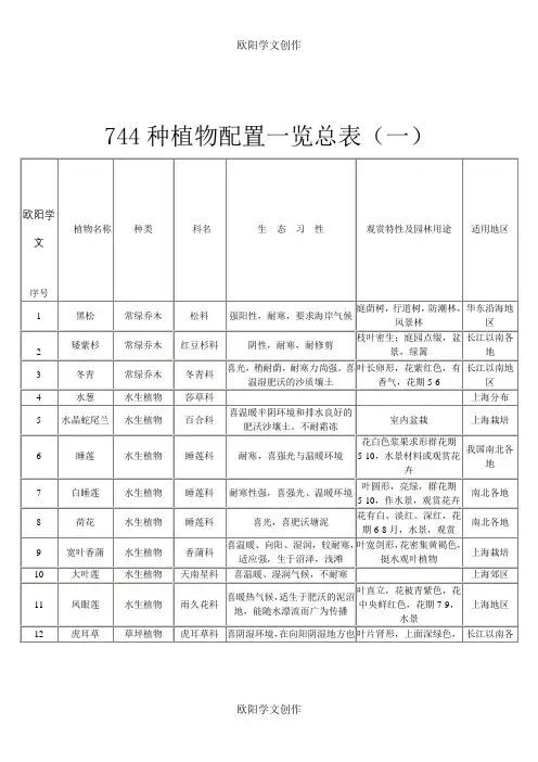植物配置表(一)之欧阳学文创作