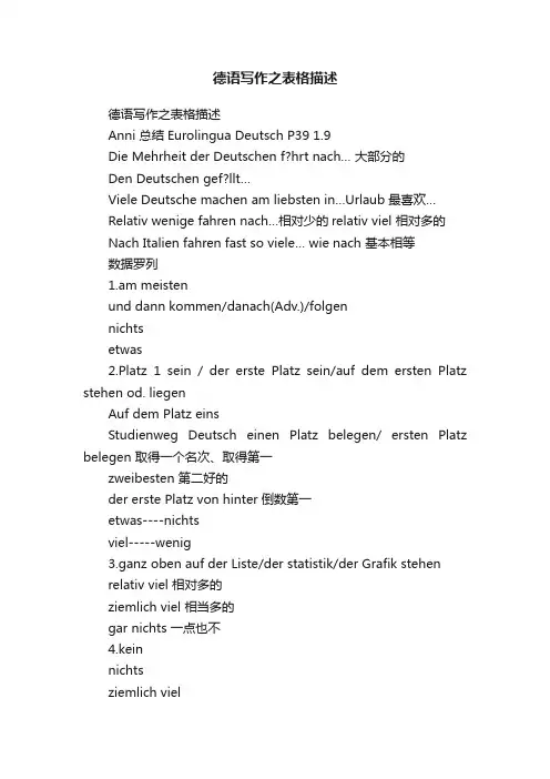 德语写作之表格描述