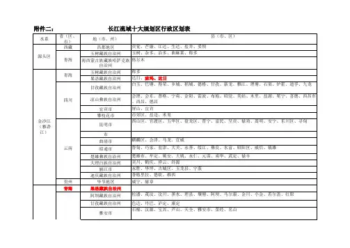 长江流域十大规划区行政区划表