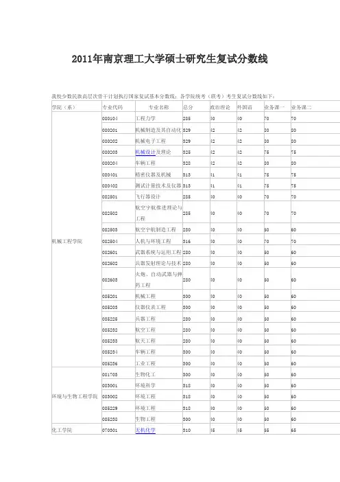 2011年南京理工大学硕士研究生复试分数线