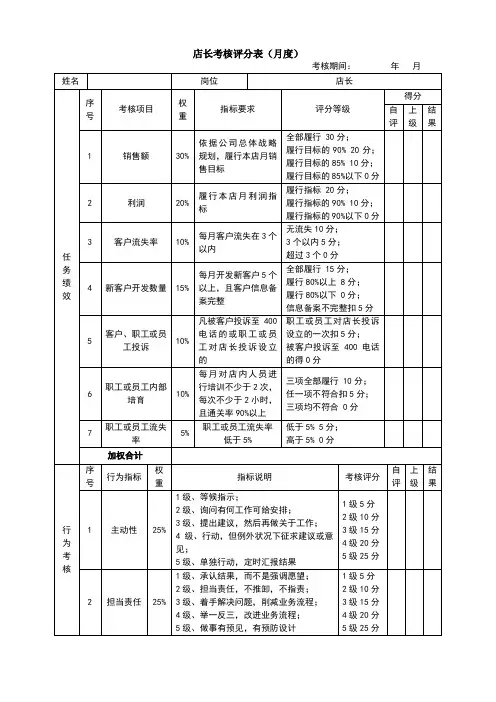 美容院绩效考核表(店长)