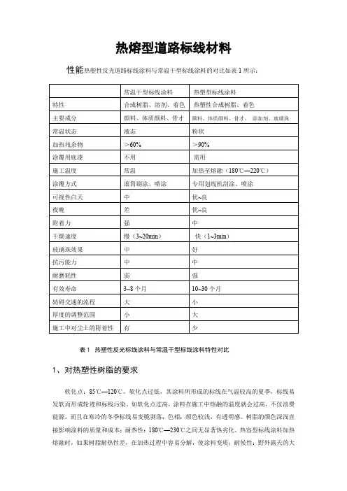 热熔型道路标线材料研究