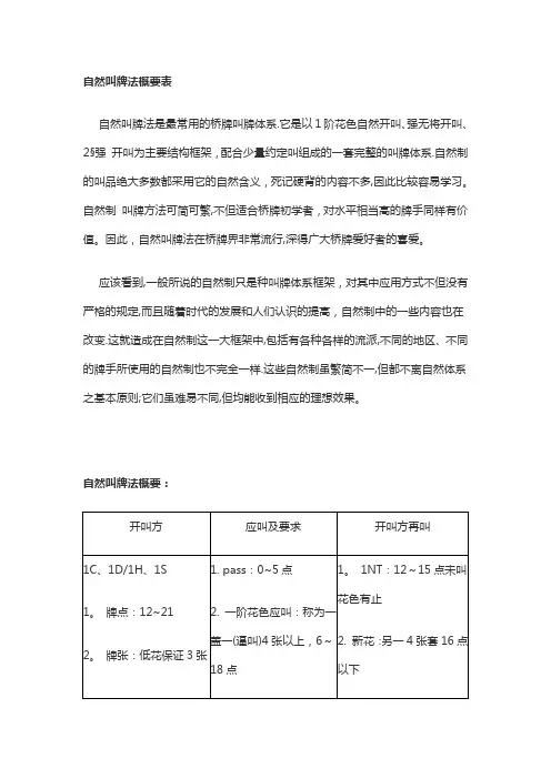 自然叫牌法概要表
