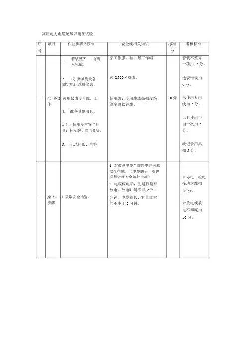 电缆直流耐压试验标准