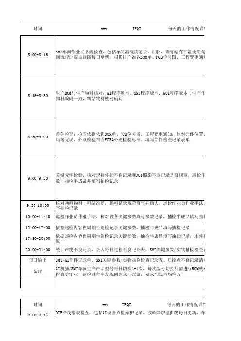 PCBA生产车间品质日常检查要求表