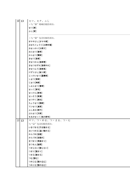 日语常用汉字词组表_含音读训读3