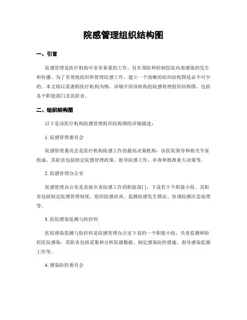 院感管理组织结构图