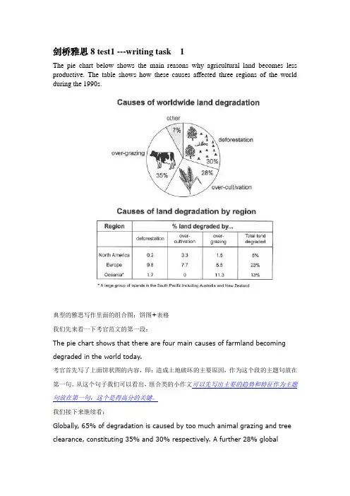 剑8test1大小 作文课件