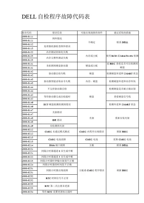DELL自检程序故障代码表