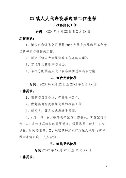 XX镇人大代表换届选举工作流程
