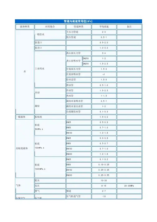 管道设计流速表