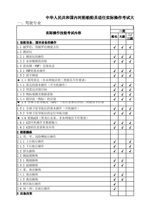 实操考试大纲
