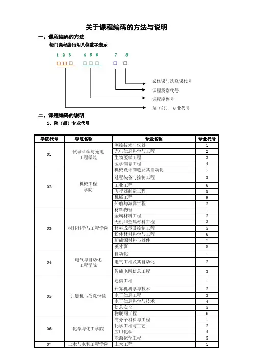 关于课程编码的方法及说明