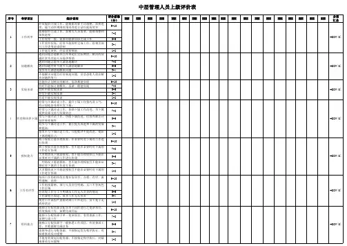 中层人员360度评价表(上级)