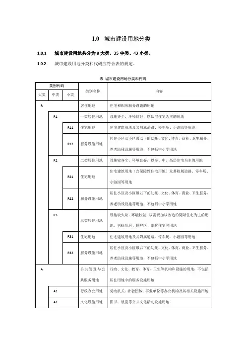 城市建设用地分类