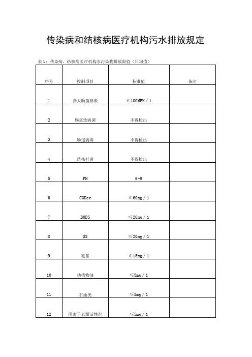 传染病和结核病医疗机构污水排放规定限值