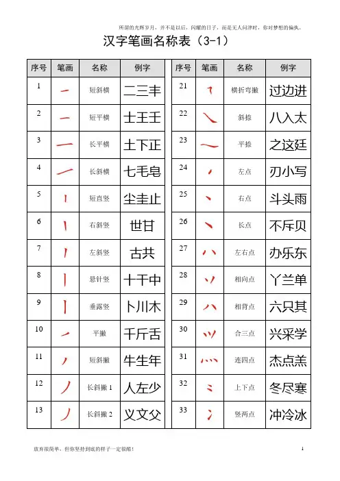 汉字笔画名称表(打印版)(新)