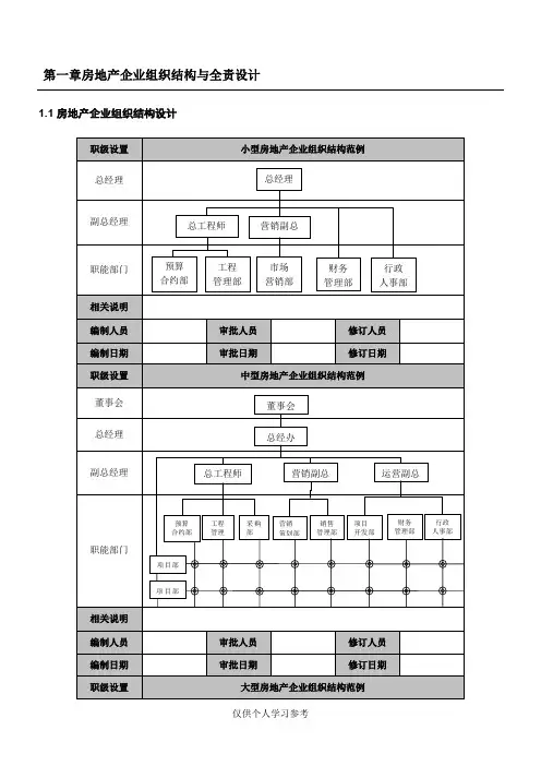 房地产企业精细化管理全案(1、2章)