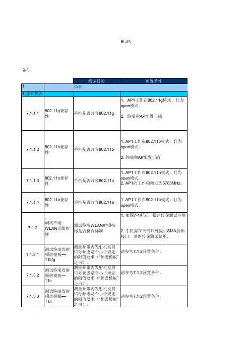 中国移动TD宽带互联网终端测试_WALN_厂商_手机型号_结果_20110321