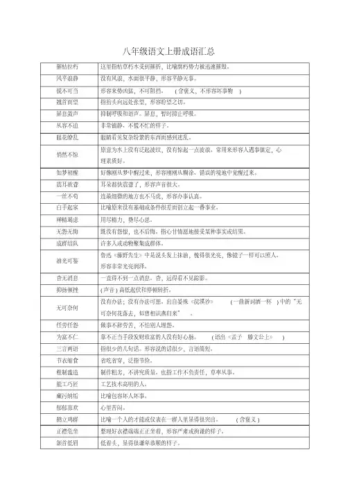 （精品）八年级语文上册成语汇总