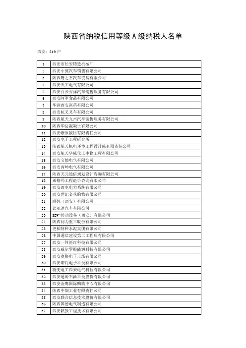 陕西省纳税信用等级A级纳税人名单