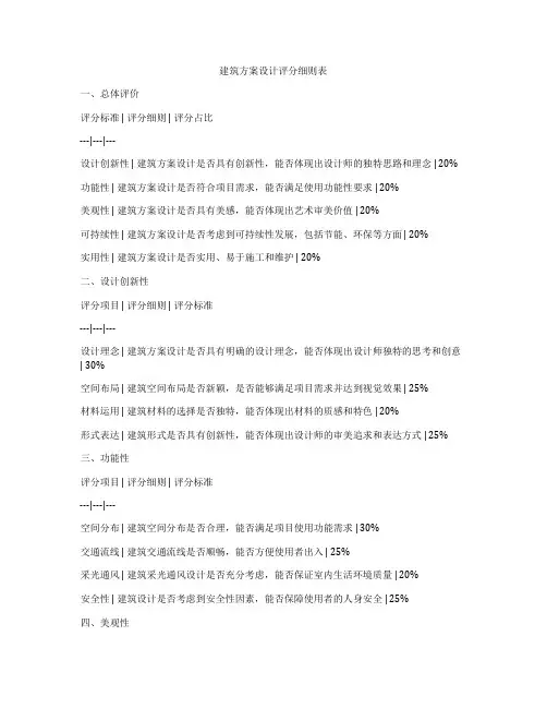 如何做建筑方案设计评分细则表