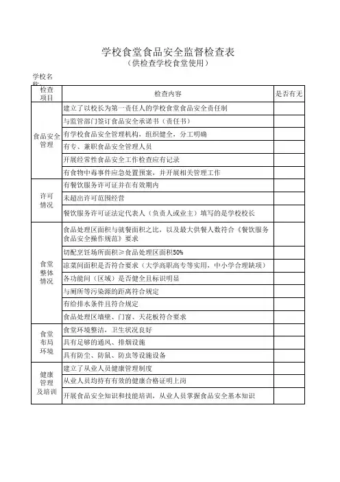 学校食堂食品安全监督检查表