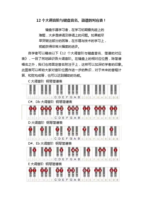 12个大调音阶与键盘音名、简谱的对应表！