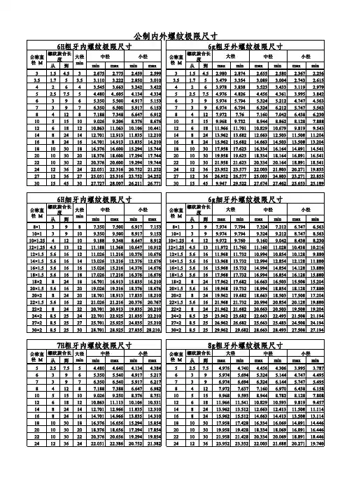 公制内外螺纹极限尺寸