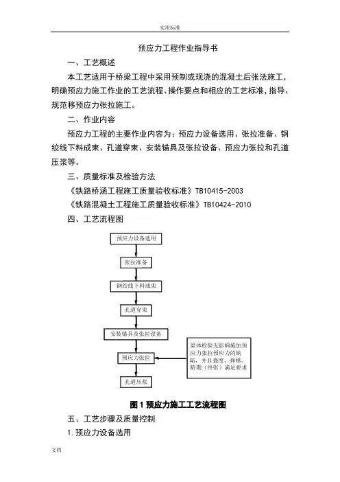 预应力张拉作业指导书
