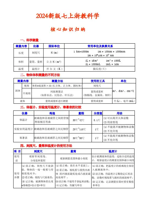 全册37个核心知识点3个实验总结-2024-2025学年浙教版七年级上册科学