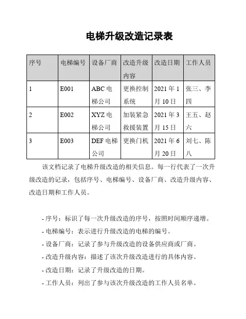 电梯升级改造记录表
