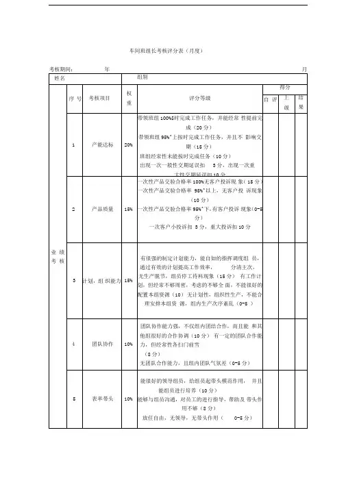 车间班组长绩效考核评分表