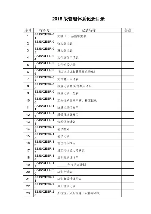 管理体系记录表