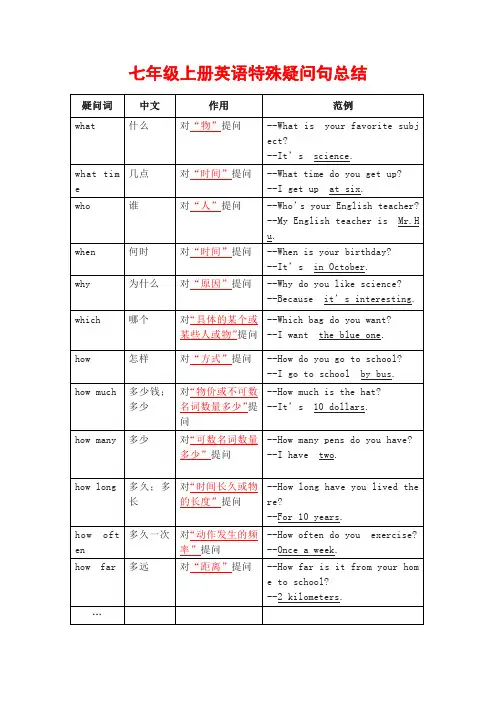 七年级上册英语特殊疑问句总结