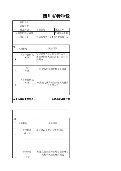 特种设备风险辨识清单---工业管道