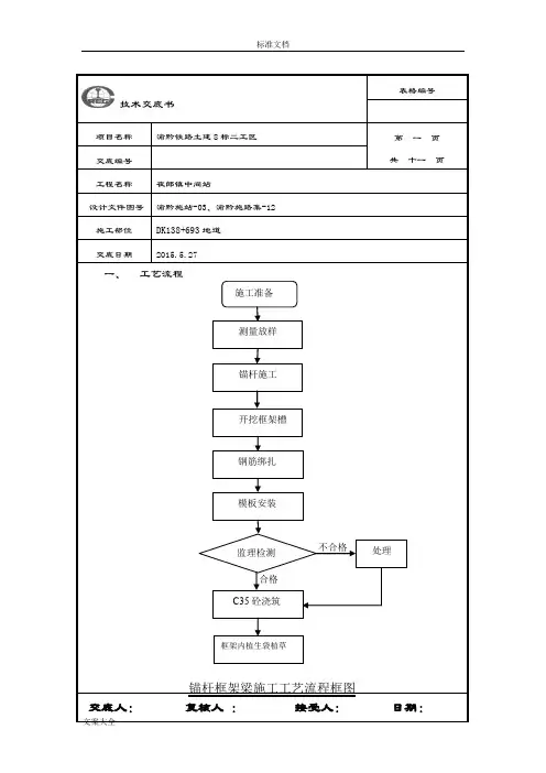 锚杆框架梁技术交底