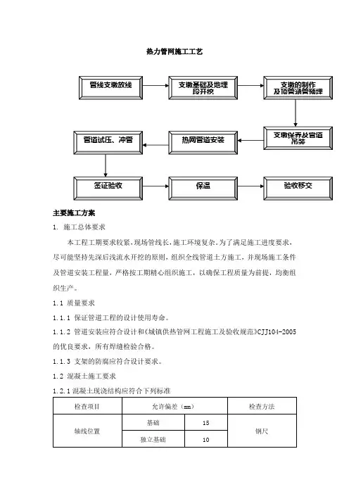 热力管网施工工艺