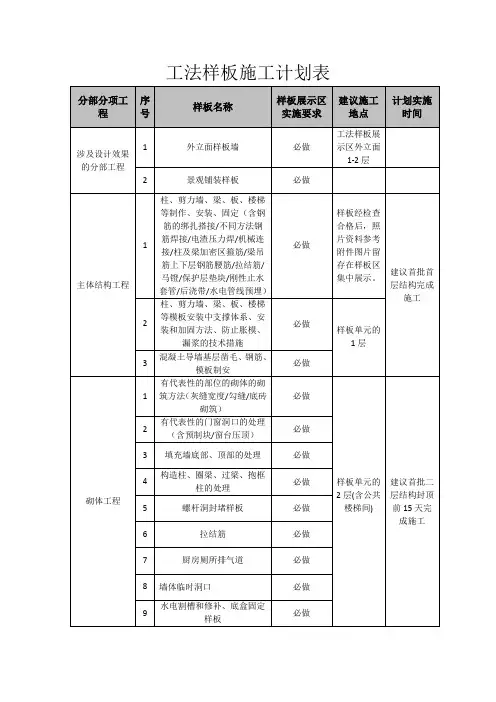 (完整版)样板施工计划表
