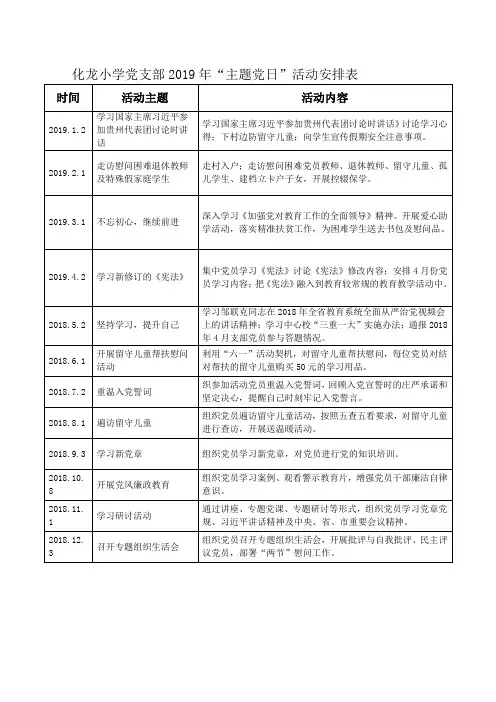 2018主题党日活动计划表