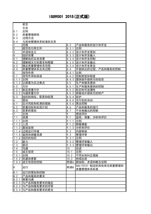 GBT 19001-2016 条款