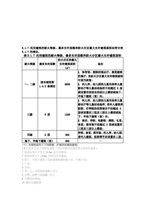 多层建筑设计防火规范-2防火分区篇