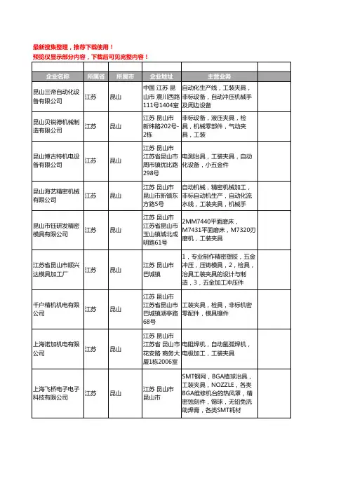 新版江苏省昆山工装夹具工商企业公司商家名录名单联系方式大全42家