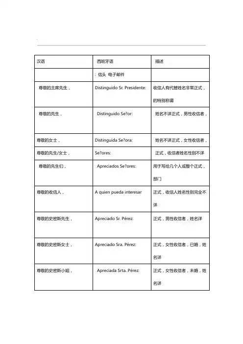 西班牙语信函模版