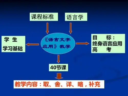 语言文字应用(人教版)