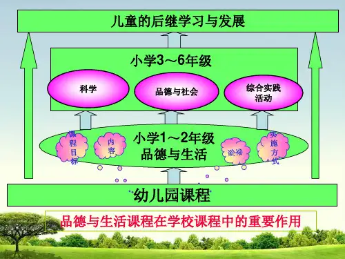 品德知识树课件