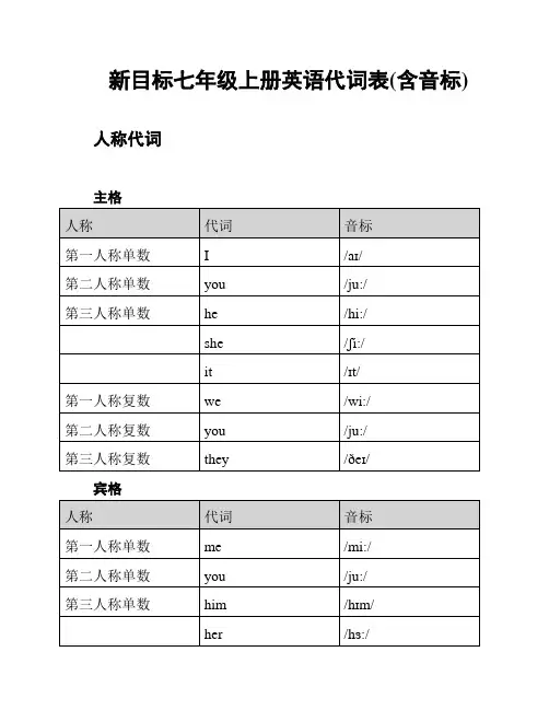 新目标七年级上册英语代词表(含音标)