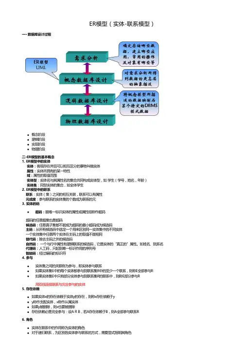 ER模型 实体 联系模型 