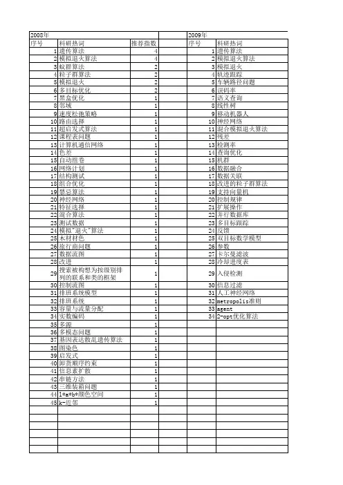 【计算机工程与设计】_模拟退火_期刊发文热词逐年推荐_20140726
